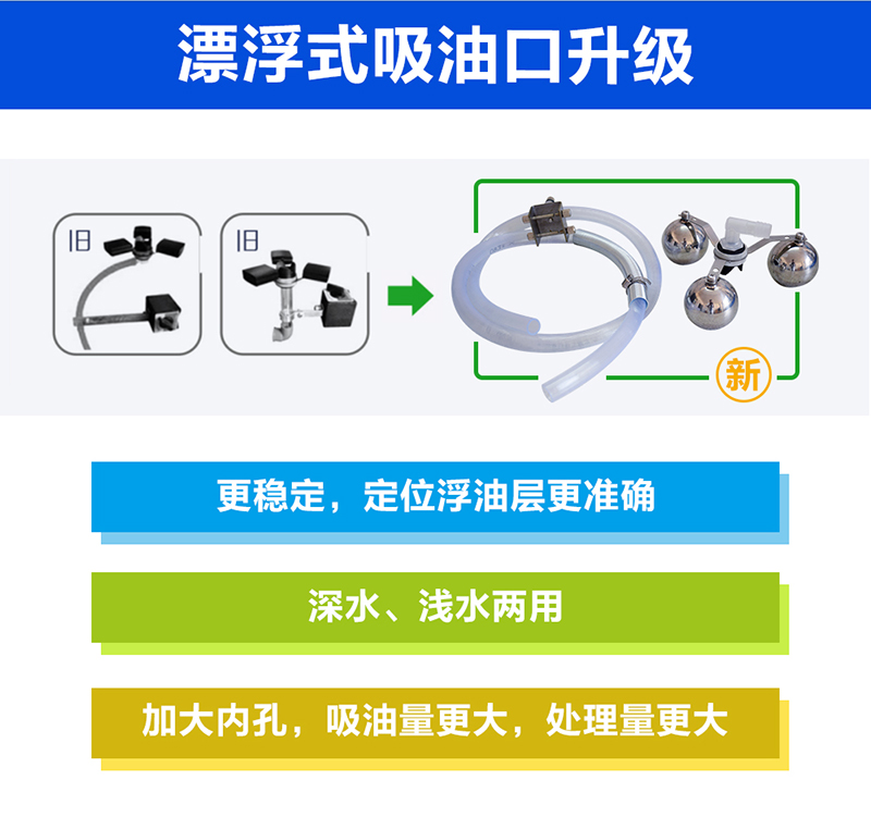 【定稿】CZC-6035A油水分离机详情K1102张晓燕_04.jpg