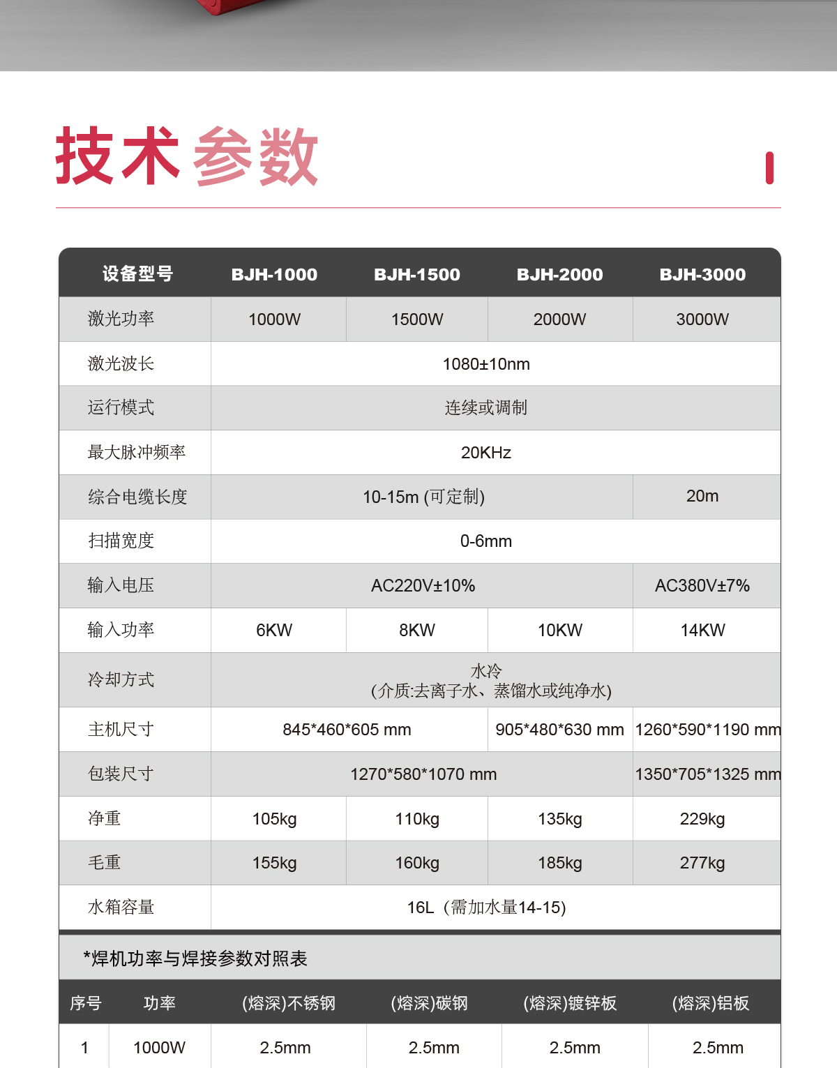 【更新】移动式激光焊接机详情O0104张晓燕_08.jpg