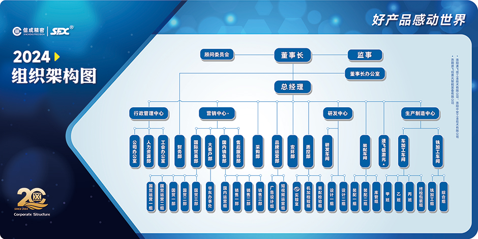 【资料】2024公司架构O0322lyf1.jpg